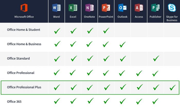 Office 16 Standard Vs Pro Vs Pro Plus The Ultimate Guide Tech Update