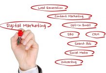 digital marketing strategies