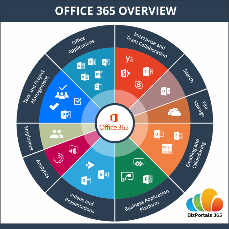 Office 365 Hy