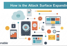What is a Cyber Attack Surface?