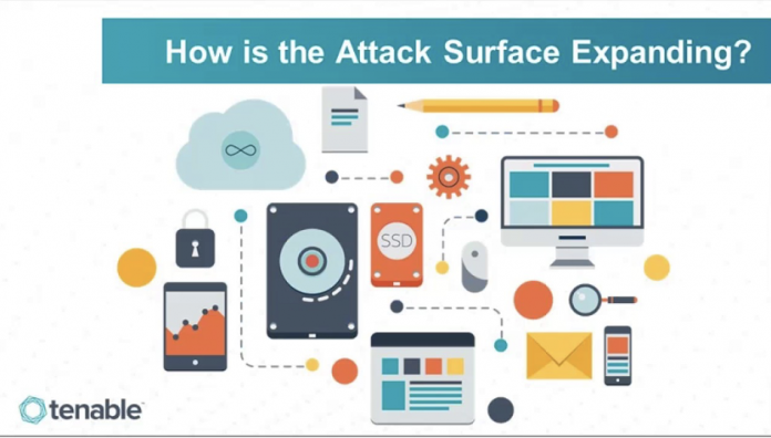 What is a Cyber Attack Surface?