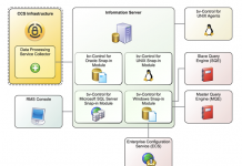 What is Symantec Endpoint Security Complete?