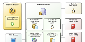 What is Symantec Endpoint Security Complete?